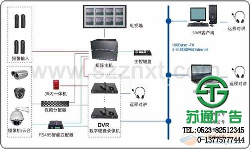 视频监控