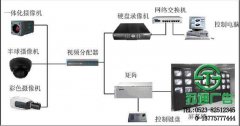 当前各个公司都在普及视频监控