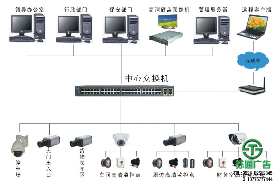 网络监控摄像头报价