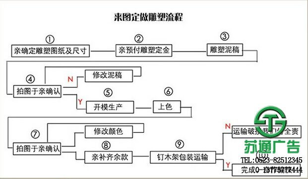 大型不锈钢雕塑定做流程 - 大型不锈钢雕塑样品展示 - 大型不锈钢雕塑制作公司